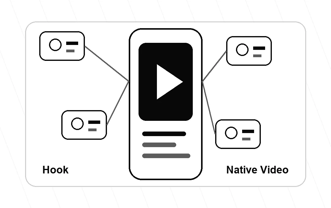 Visual short video, hook, dan campaign TikTok Ads